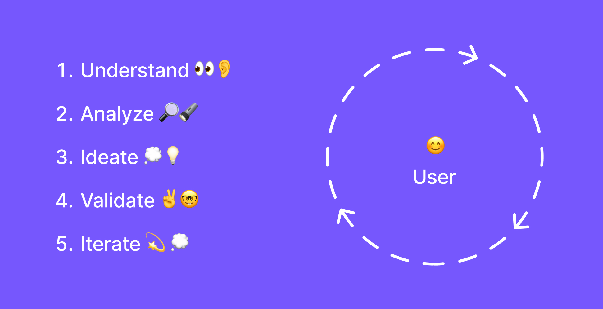 UX process image